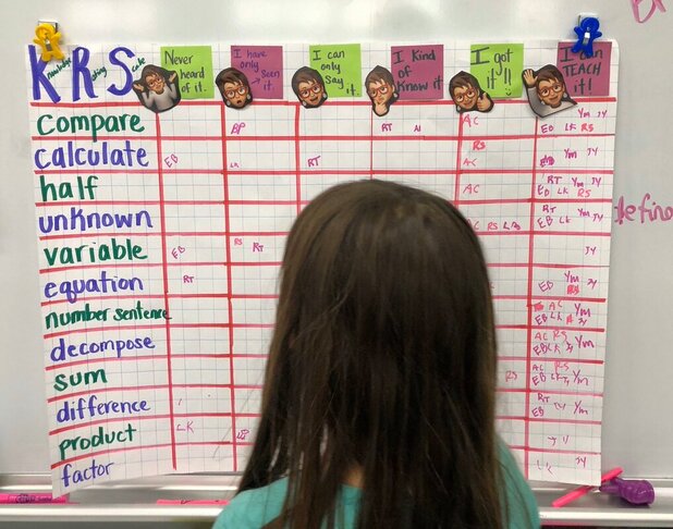 student examining a Knowledge Rating Scale on large poster paper. The left axis of the poster is math vocabulary. The top y axis of the paper is different emojis to guide reflection.